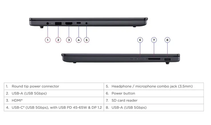 Lenovo IdeaPad Slim 3i 15IPH11 replaces older model with Panther Lake