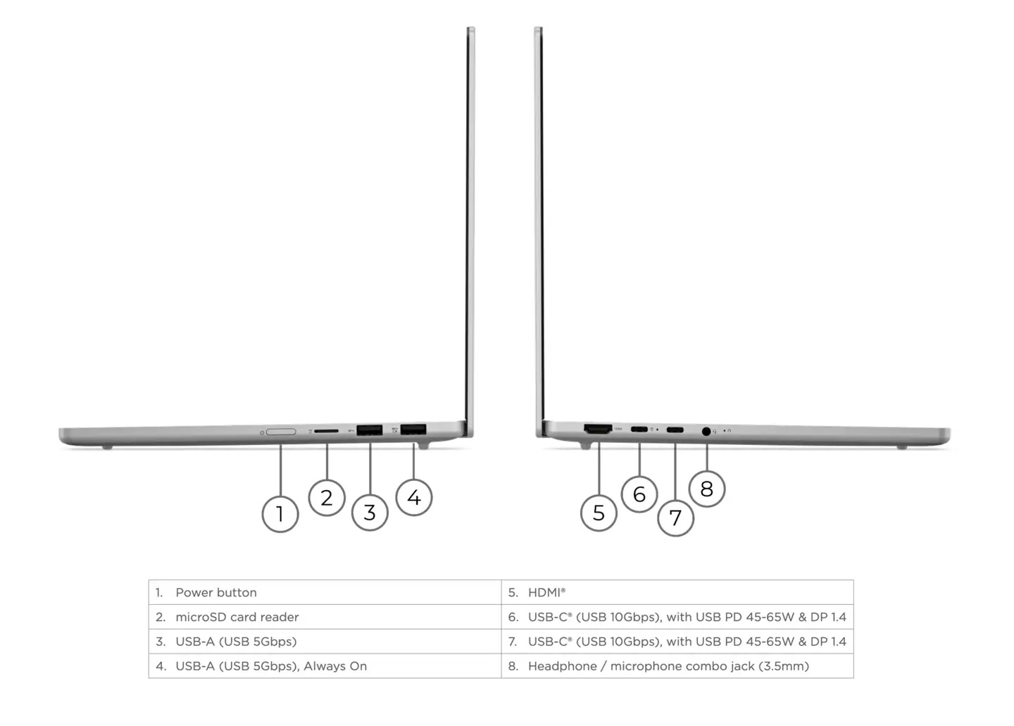IdeaPad Slim 5i 13IWC11 chassis measuring 295 by 207 by 14.3 millimeters weighing 1.19 kilograms with 54.7 Wh battery.