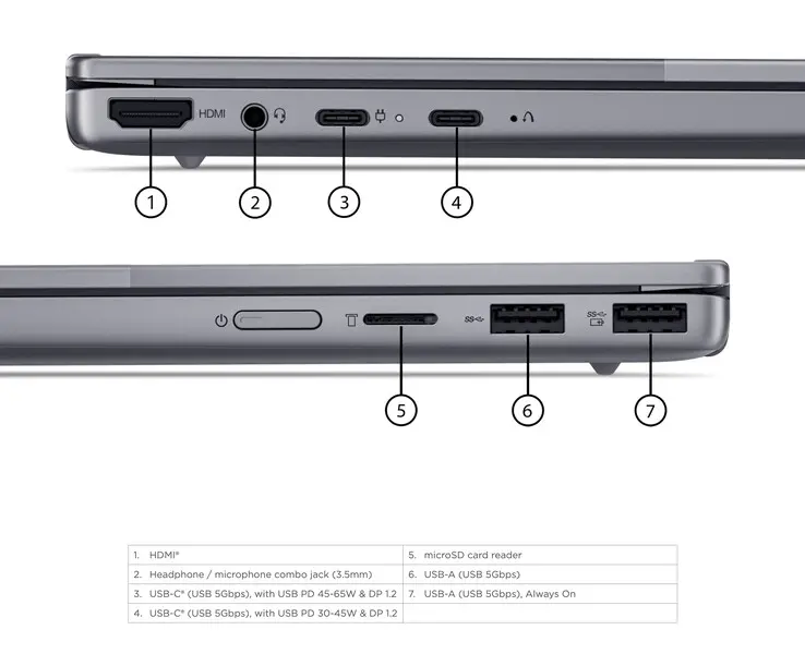 ThinkBook 14 2-in-1 Gen 6 availability details for North American market release pending confirmation