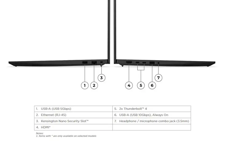 Lenovo ThinkPad E16 Gen 4 internal components and ports