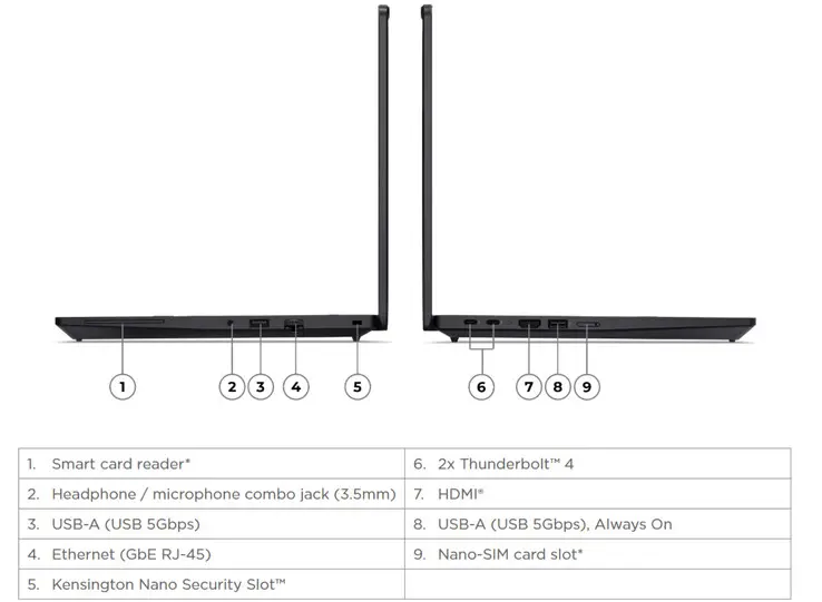 Lenovo ThinkPad P14s Gen 7 14-inch 2.8K OLED display