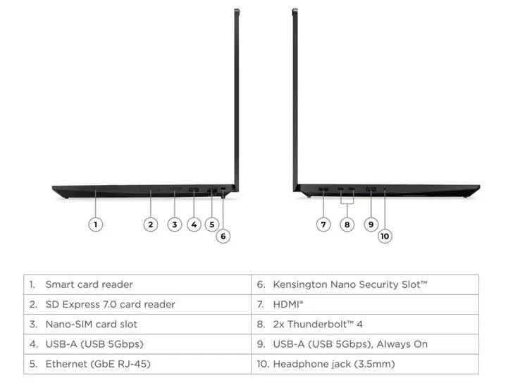 Lenovo ThinkPad P16s i Gen 5 keyboard and trackpad