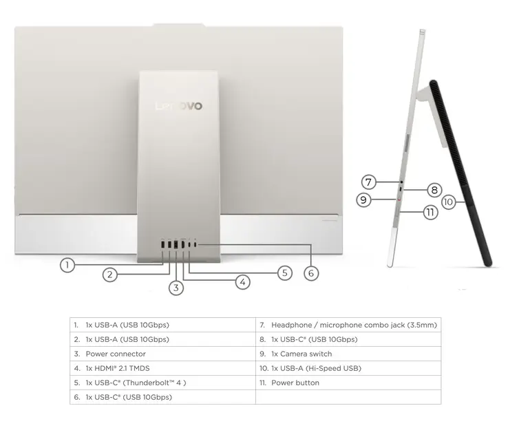 Lenovo Yoga AIO i Gen 11 Aura Edition rear ports and stand