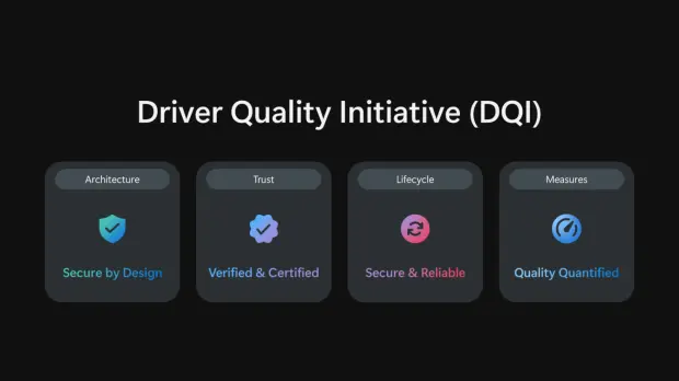 Microsoft Windows 11 driver quality initiative evaluation process