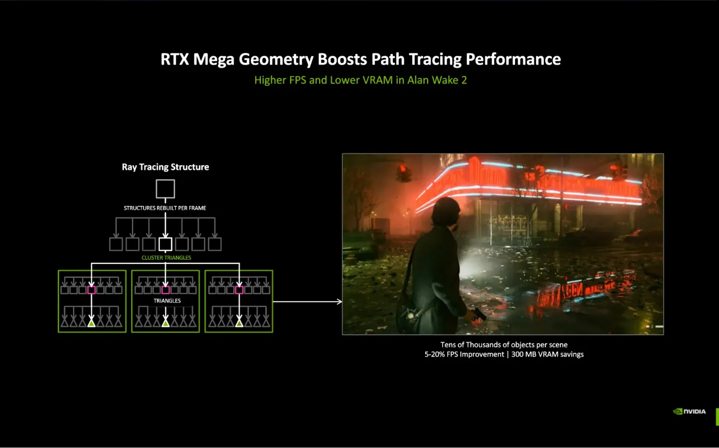 RTX Bonsai Diorama Demo demonstrates full-fidelity Nanite mesh path tracing with reduced artifacts.