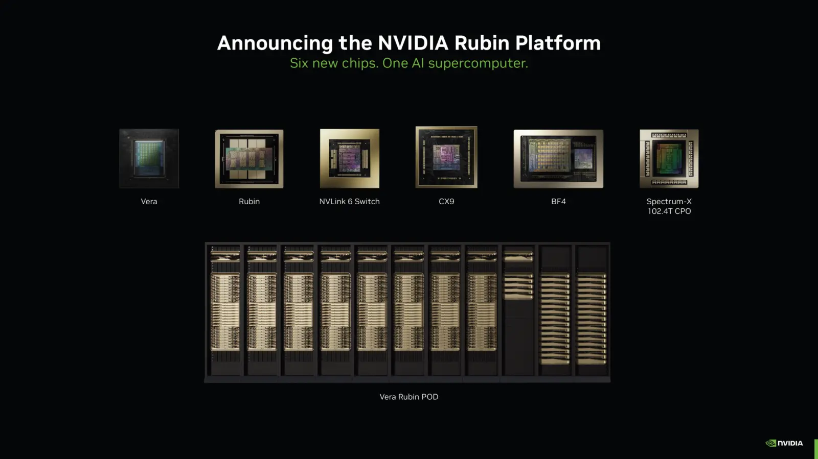 NVIDIA Rubin Ultra GPU with dual-chiplet design and HBM4E memory