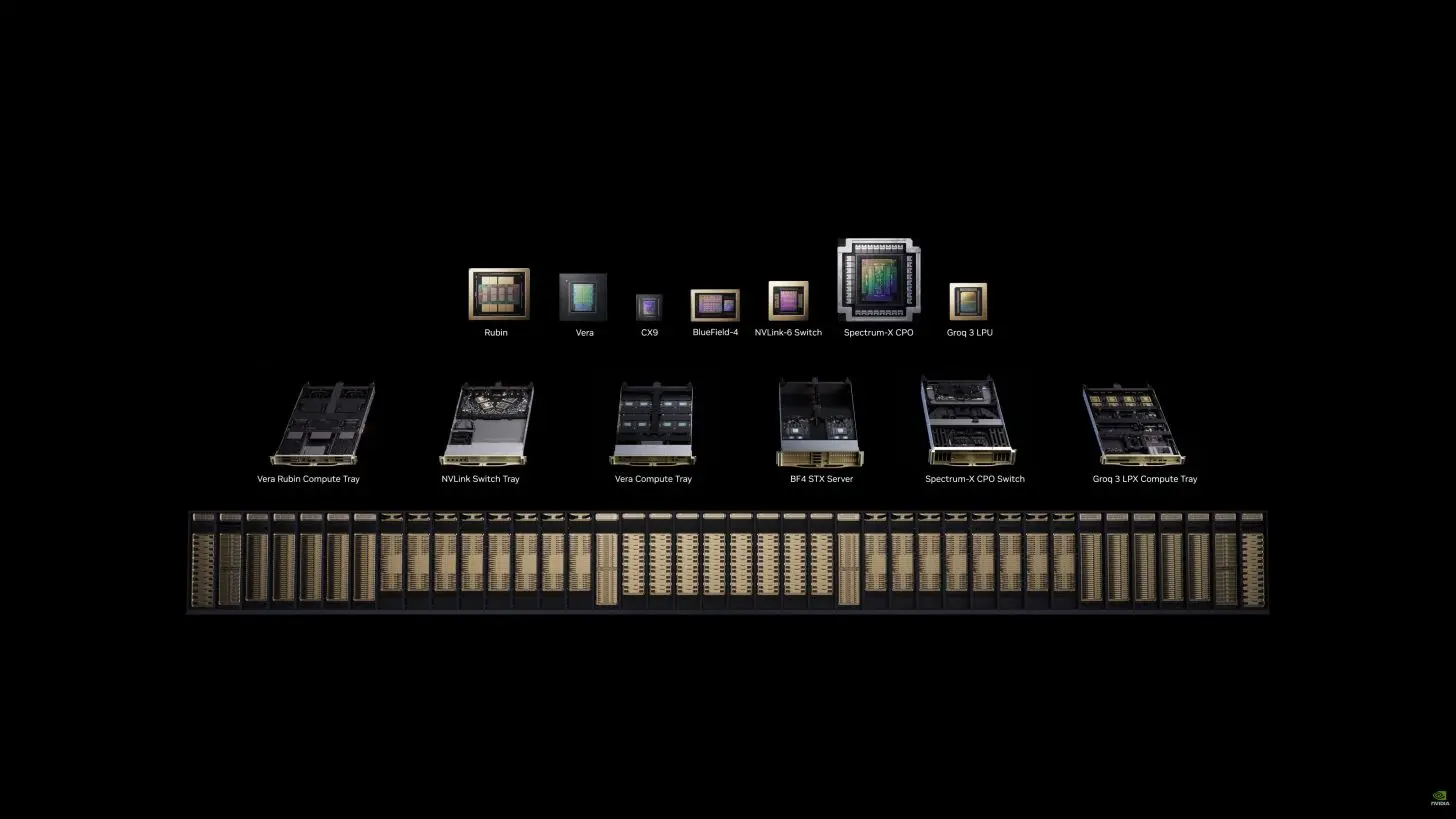 NVIDIA Vera Rubin platform for AI workloads