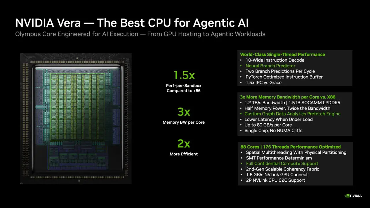 NVIDIA Vera Rubin AI platform projected to require over 60 billion gigabytes of LPDDR memory by 2027, exceeding combined smartphone needs.