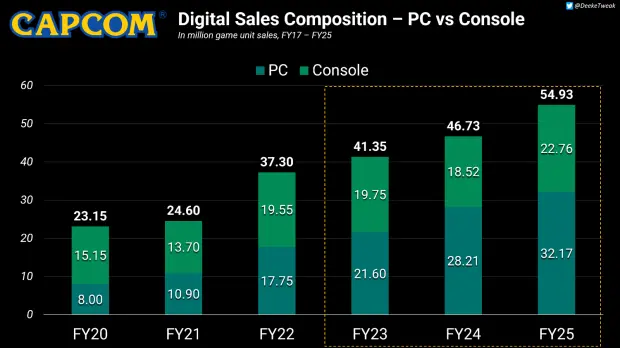 Capcom CEO Kenzo Tsujimoto speaking about PC platform growth