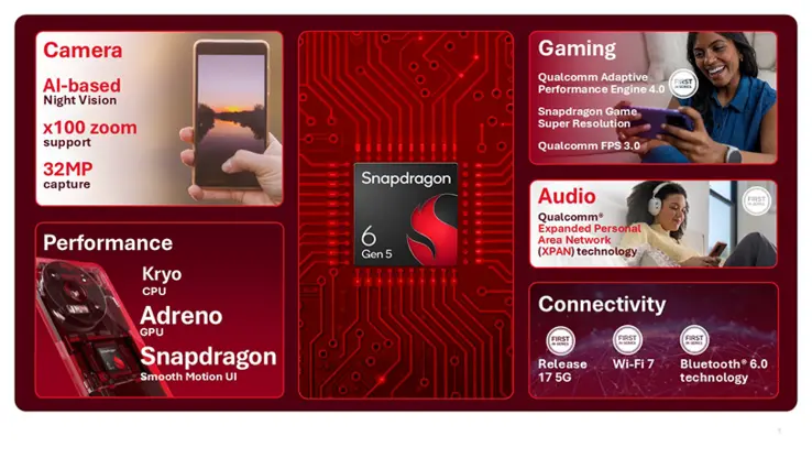 Qualcomm Snapdragon 6 Gen 5 chipset on TSMC 4nm process