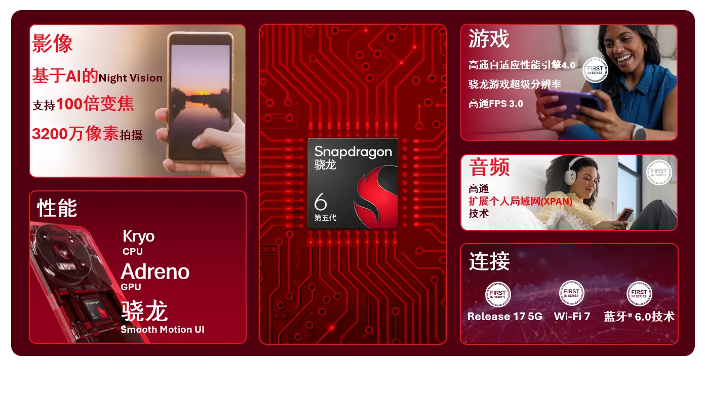 Snapdragon 6 Gen 1 chip with Adaptive Performance Engine 4.0 and Wi-Fi 7 support