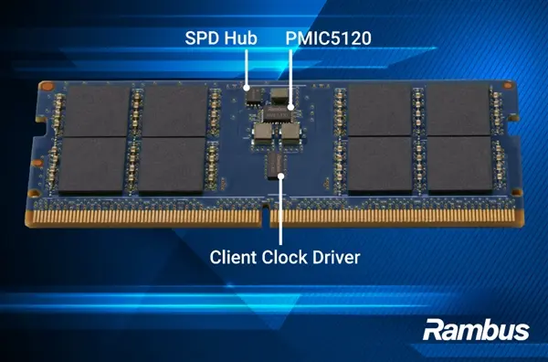 Rambus Unveils CKD02 Chip for DDR5 Memory at 9600 MT/s
