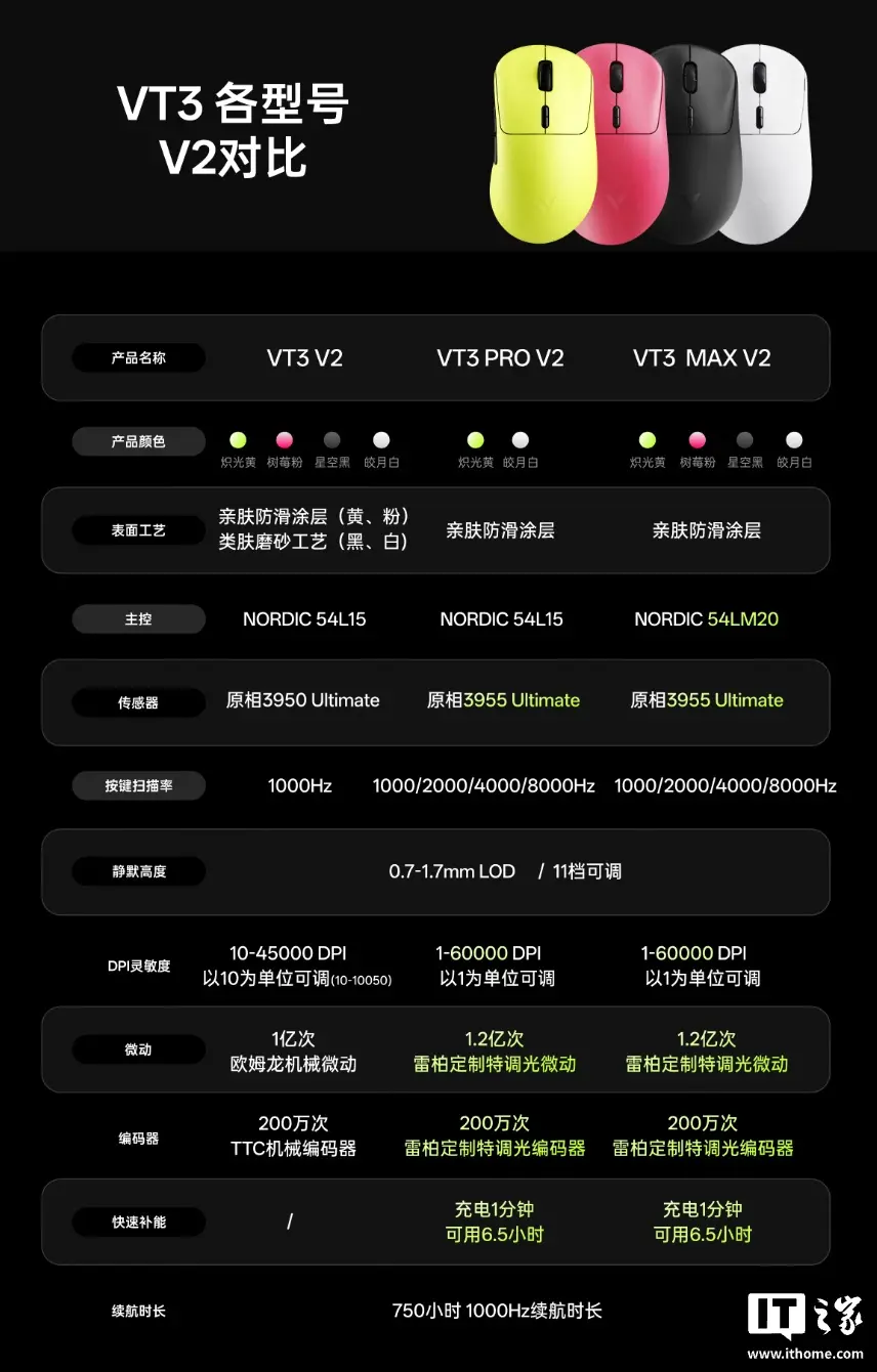 Rapoo VT3 V2 PRO mouse