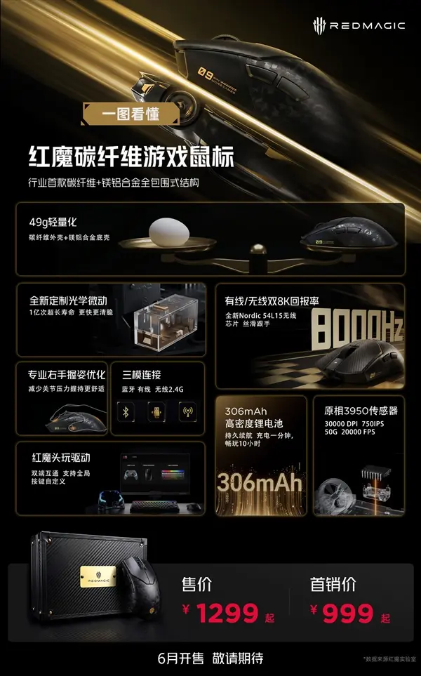 Red Magic Carbon Fiber Gaming Mouse with 49g weight and 100kg load capacity