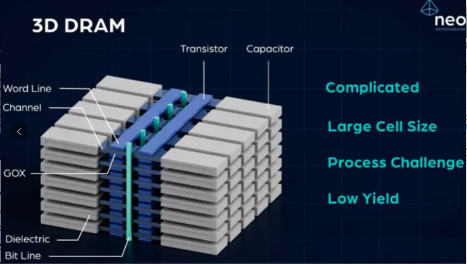 Samsung and SK hynix compete for next-gen DRAM market standards