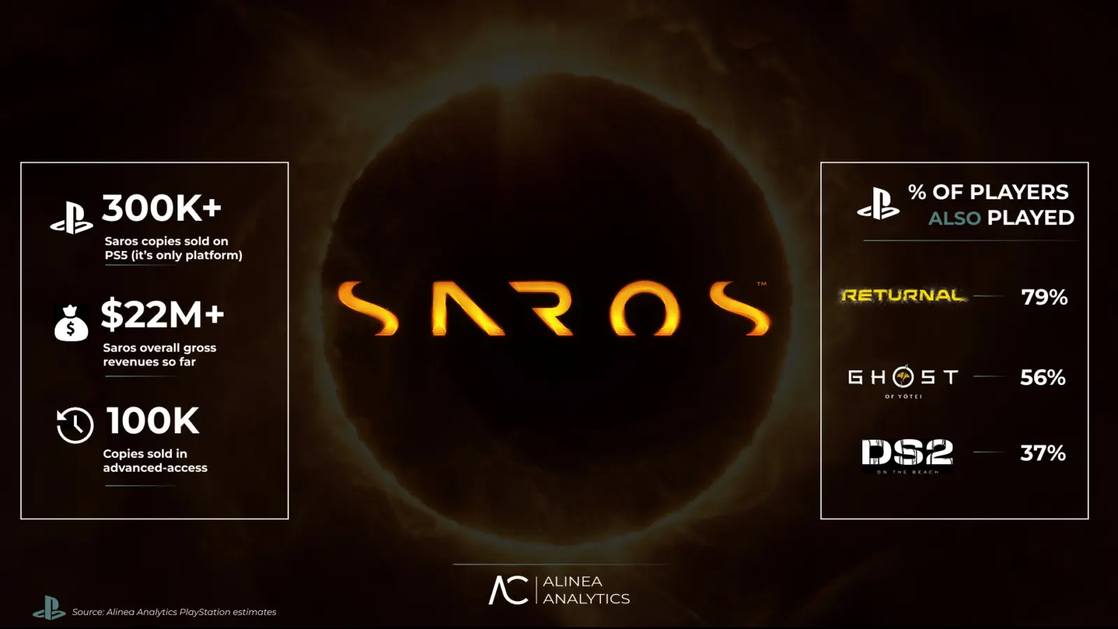 Saros game cover art featuring protagonist with futuristic armor