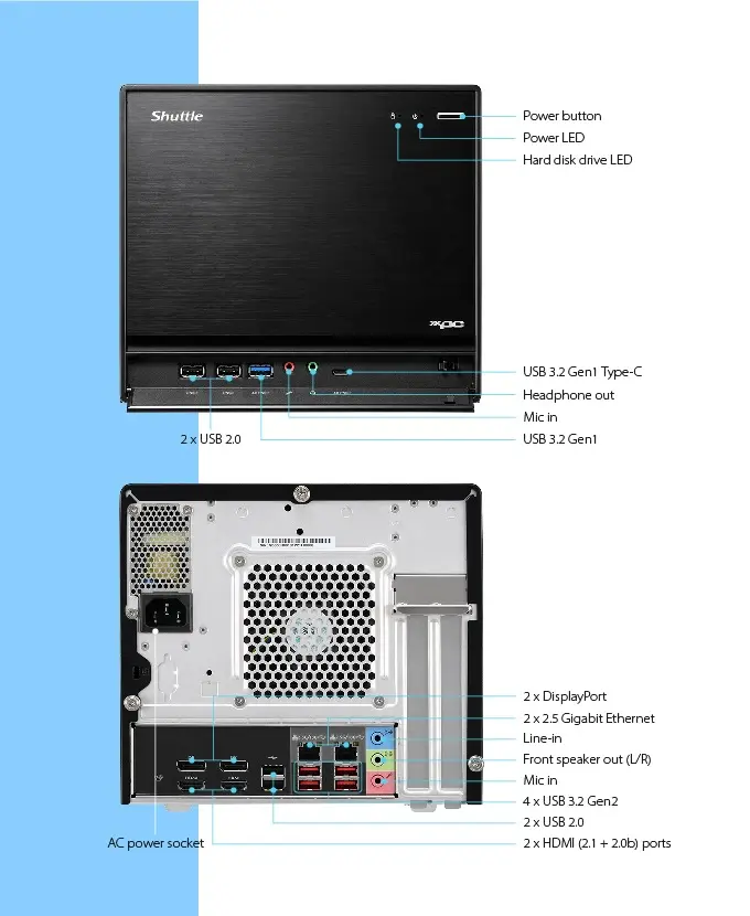 Shuttle XPC Cube SB860R8 rear panel with dual Ethernet and USB ports
