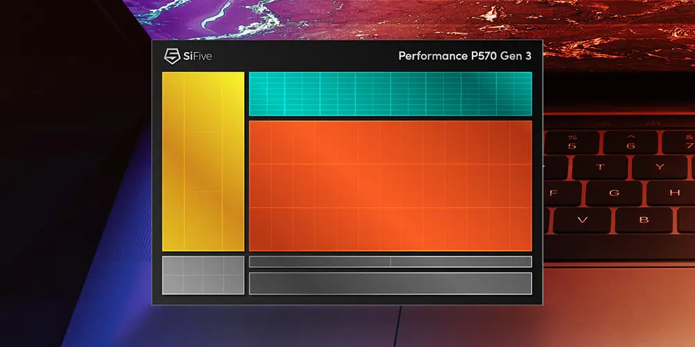 SiFive Performance P570 Gen 3 CPU IP core architecture