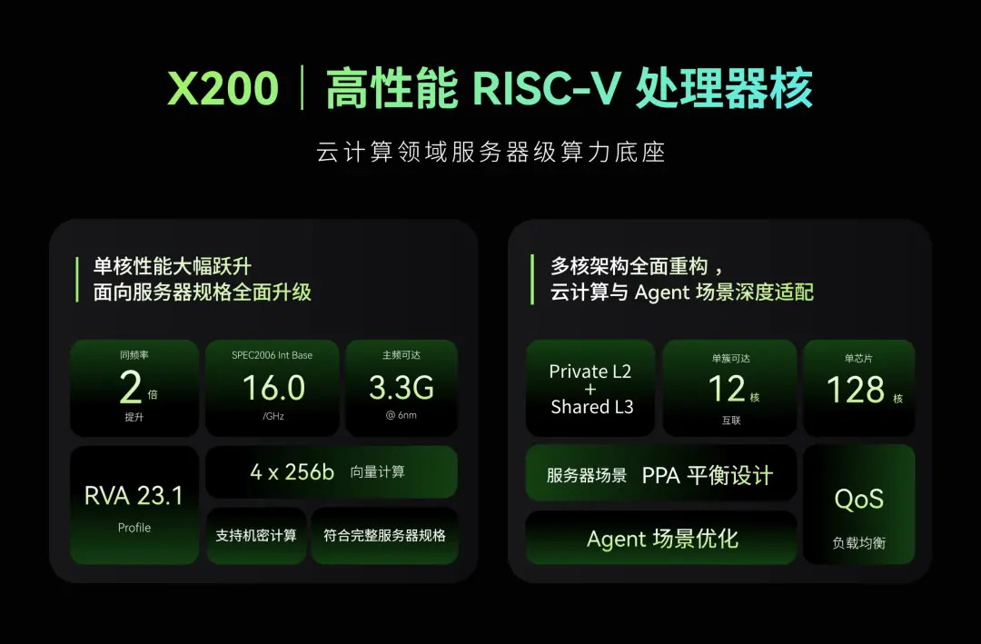 SpacemiT X200 RISC-V processor core architecture diagram