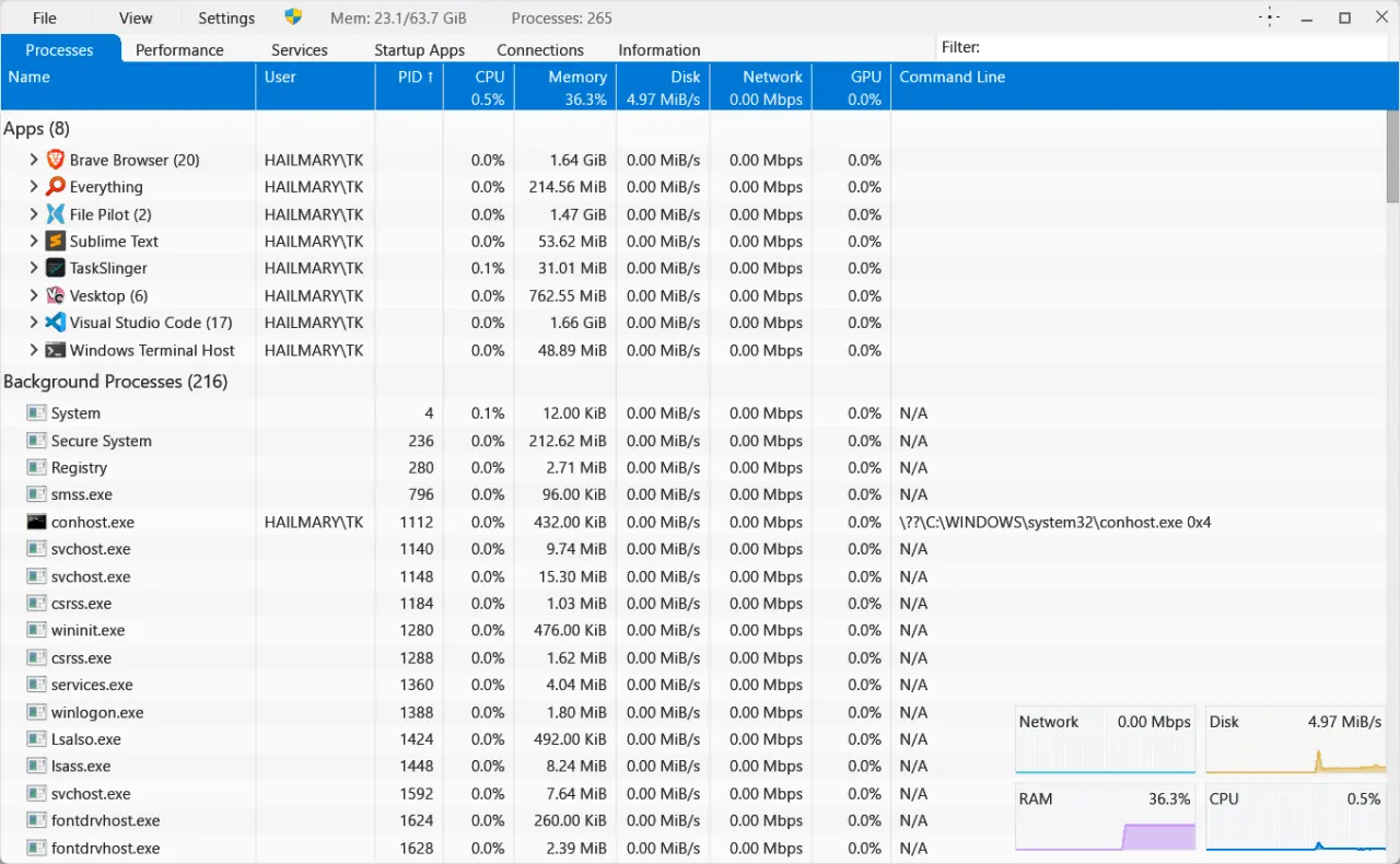 TaskSlinger interface built with C++ and Direct3D rendering for high performance.