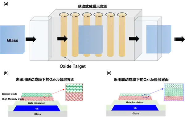 TCL CSOT 14-inch laptop screen using 50 Oxide high-mobility technology