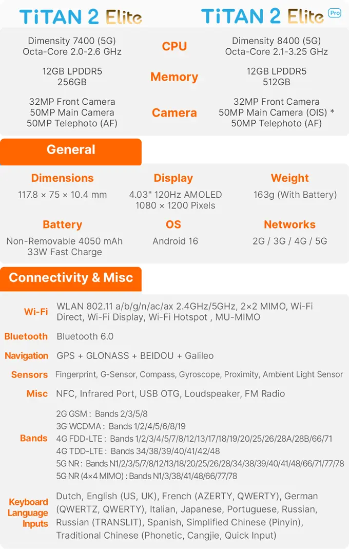 Unihertz Titan 2 Elite smartphone with physical keyboard