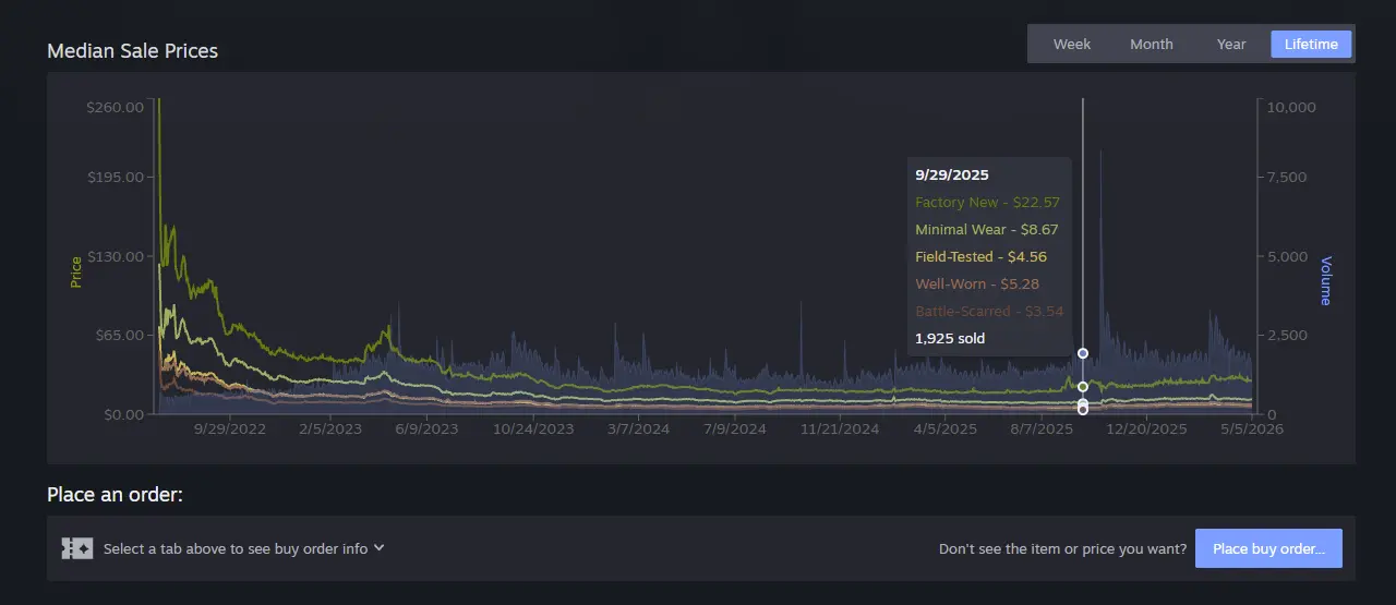 Valve seeking feedback on Steam Community Market beta redesign