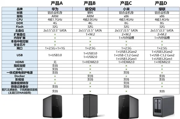 Xiaomi NAS Project Paused Amid Rising Storage Component Costs
