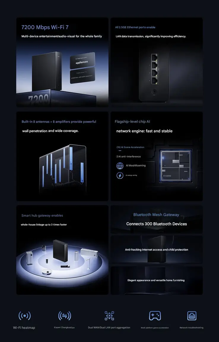 Xiaomi BE7200 Pro router powered by Qualcomm NPro A7 chipset with 1GB DRAM and 512MB flash storage