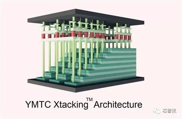 YMTC Xtacking 4.0 architecture enables high-layer-count 3D NAND