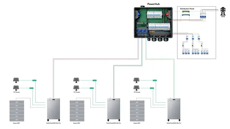 Zendure PowerHub central control unit for SolarFlow Mix series