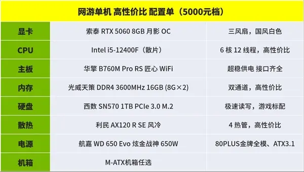 Zotac RTX 50 Series graphics cards lineup for Chinese market