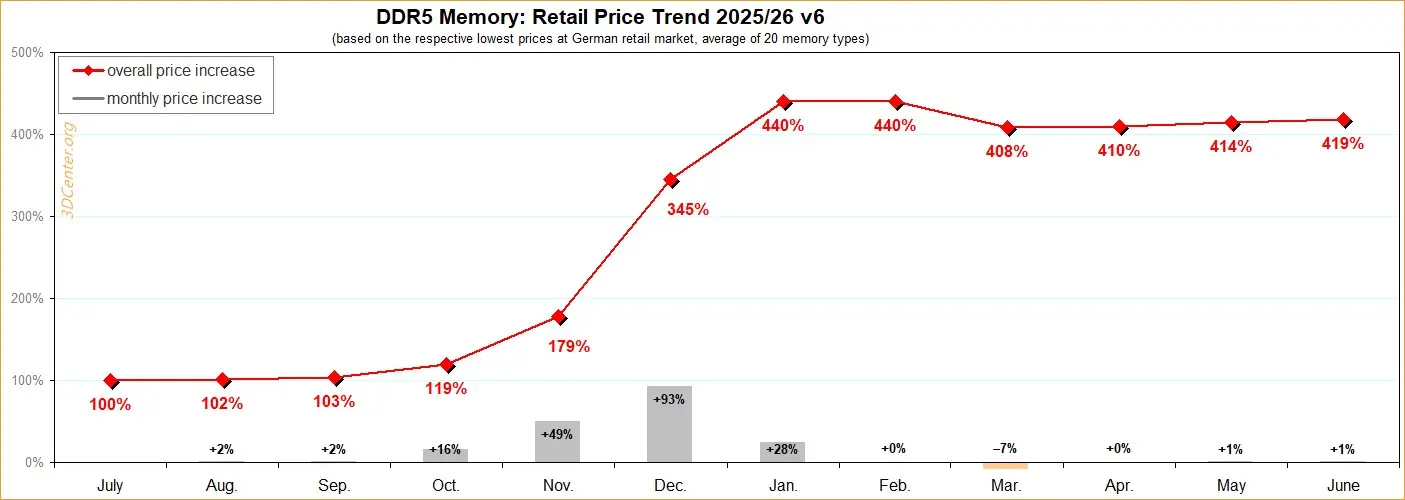 Micron HBM memory modules