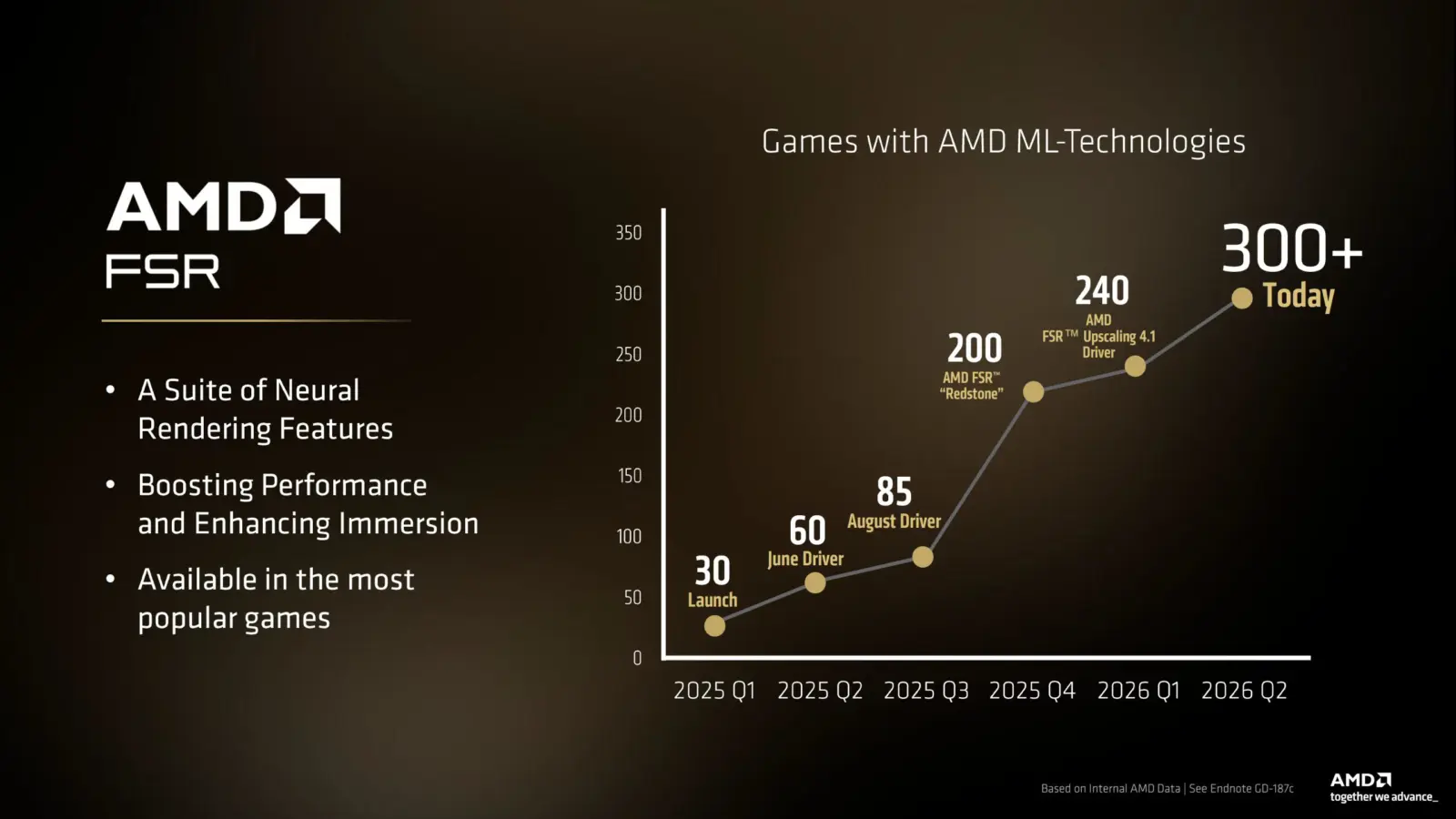 AMD Radeon RX 9070 GRE box