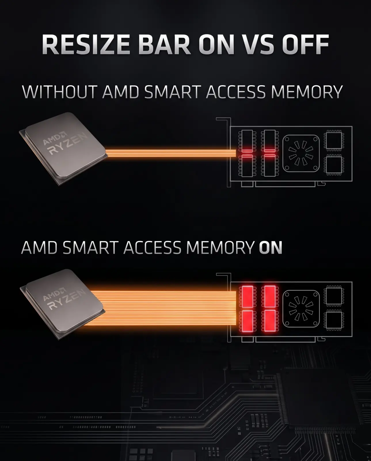 AMD Resizable Bar technology diagram