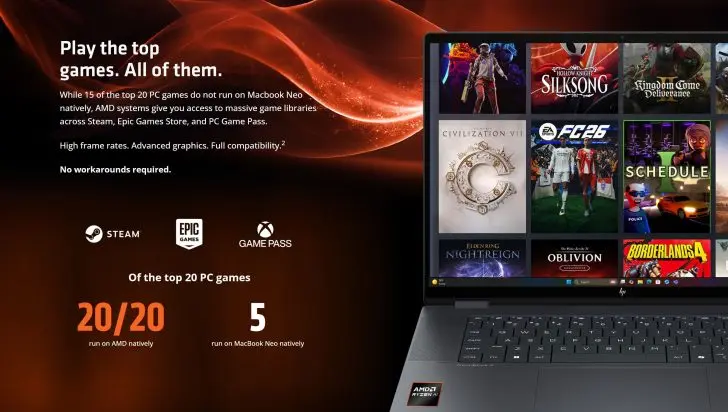 AMD Marketing Campaign Highlights MacBook Neo Gaming Gaps