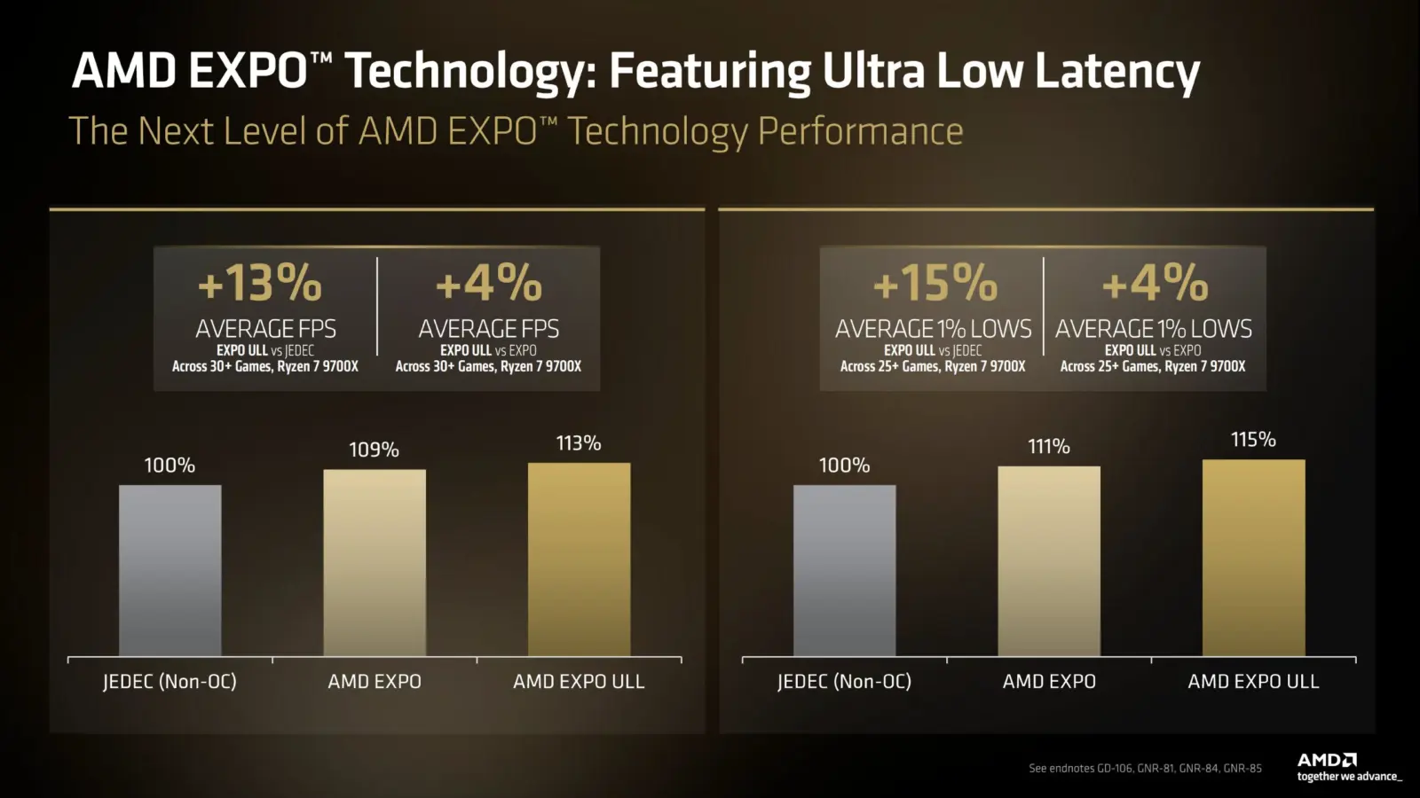 AMD EXPO ULL memory kits from G.Skill and Kingston