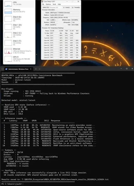 AMD RX 7900 GRE Patch Enables DX12 Gaming and ROCm AI Inference