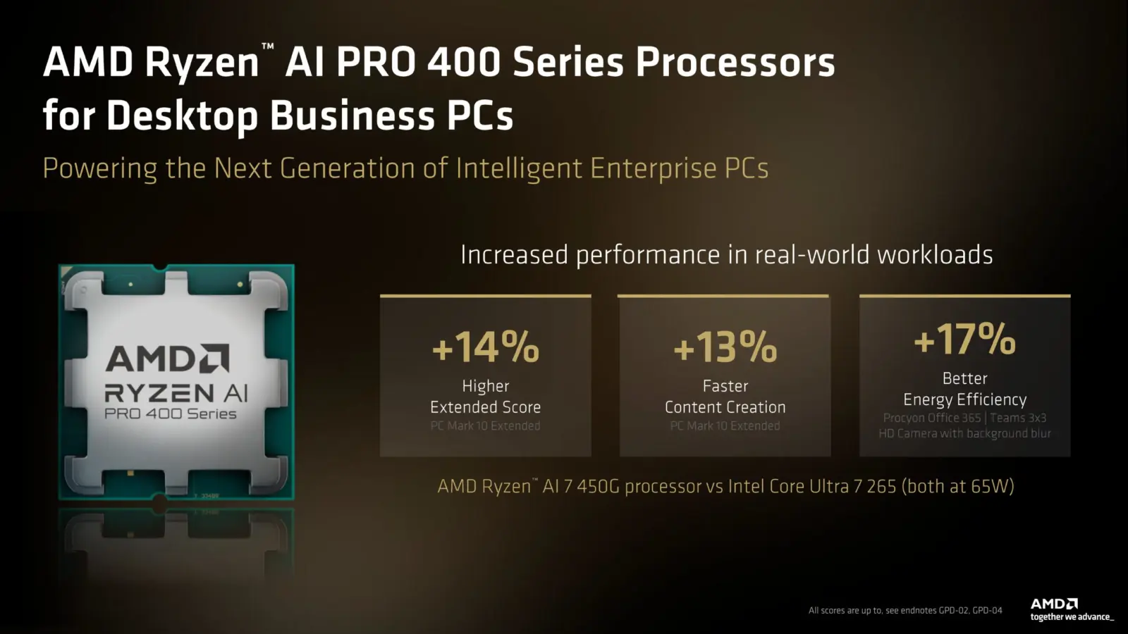 AMD Ryzen AI PRO 400 series APU