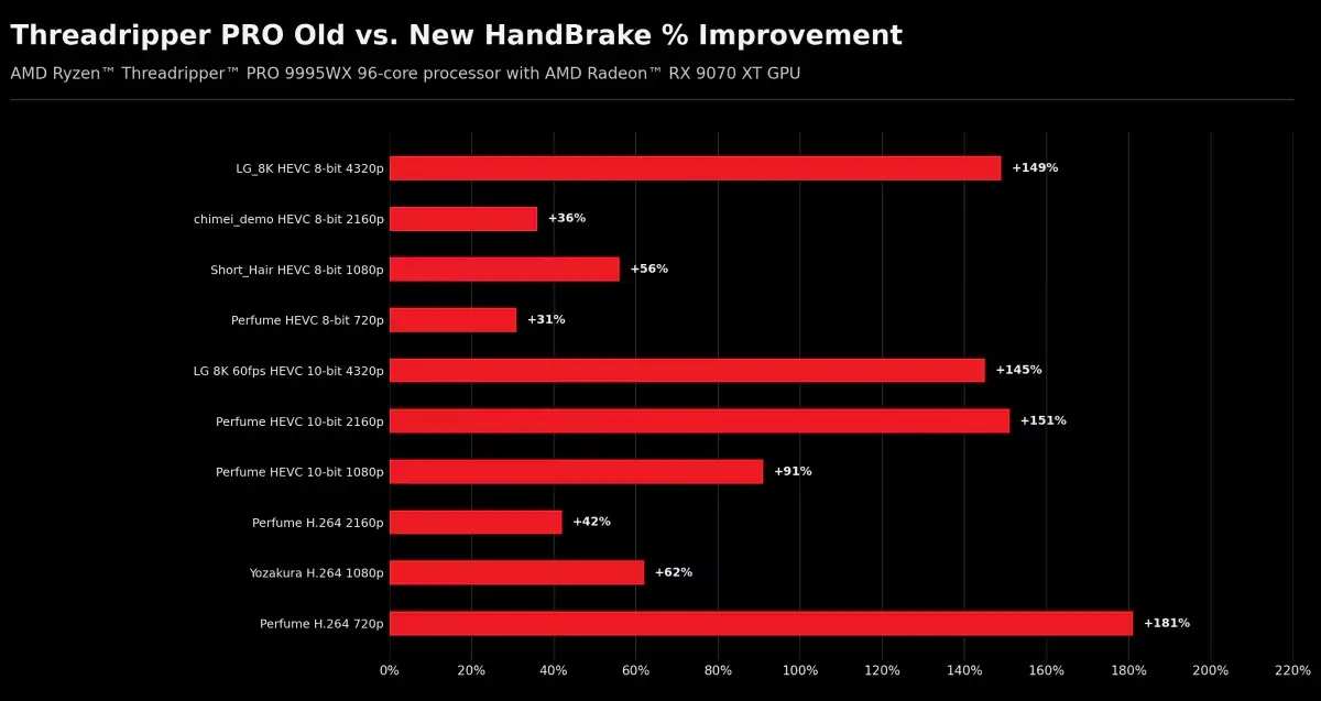 AMD Ryzen Threadripper processor