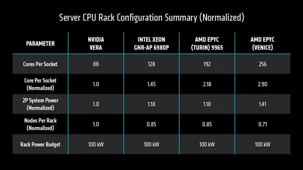 SPEC2017 benchmark performance comparison chart