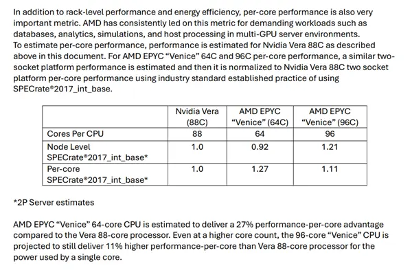 AMD Venice processor die shot and architecture diagram