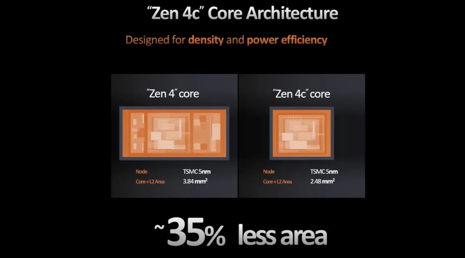 AMD Zen processor architecture diagram