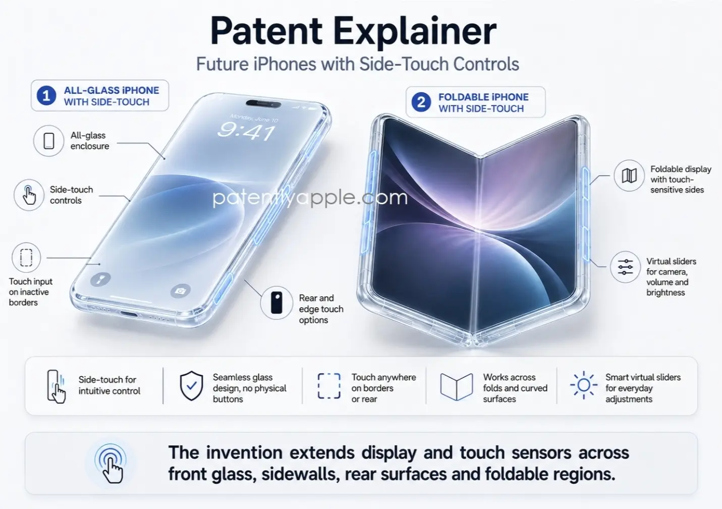 Conceptual rendering of a smartphone with a wraparound display and touch-sensitive sidewalls