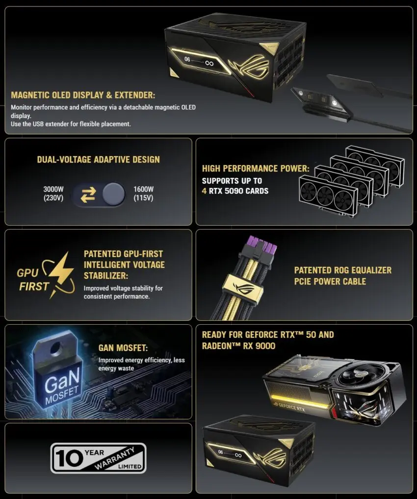 ASUS ROG Thor 3000W Titanium III Edition 20 power supply unit