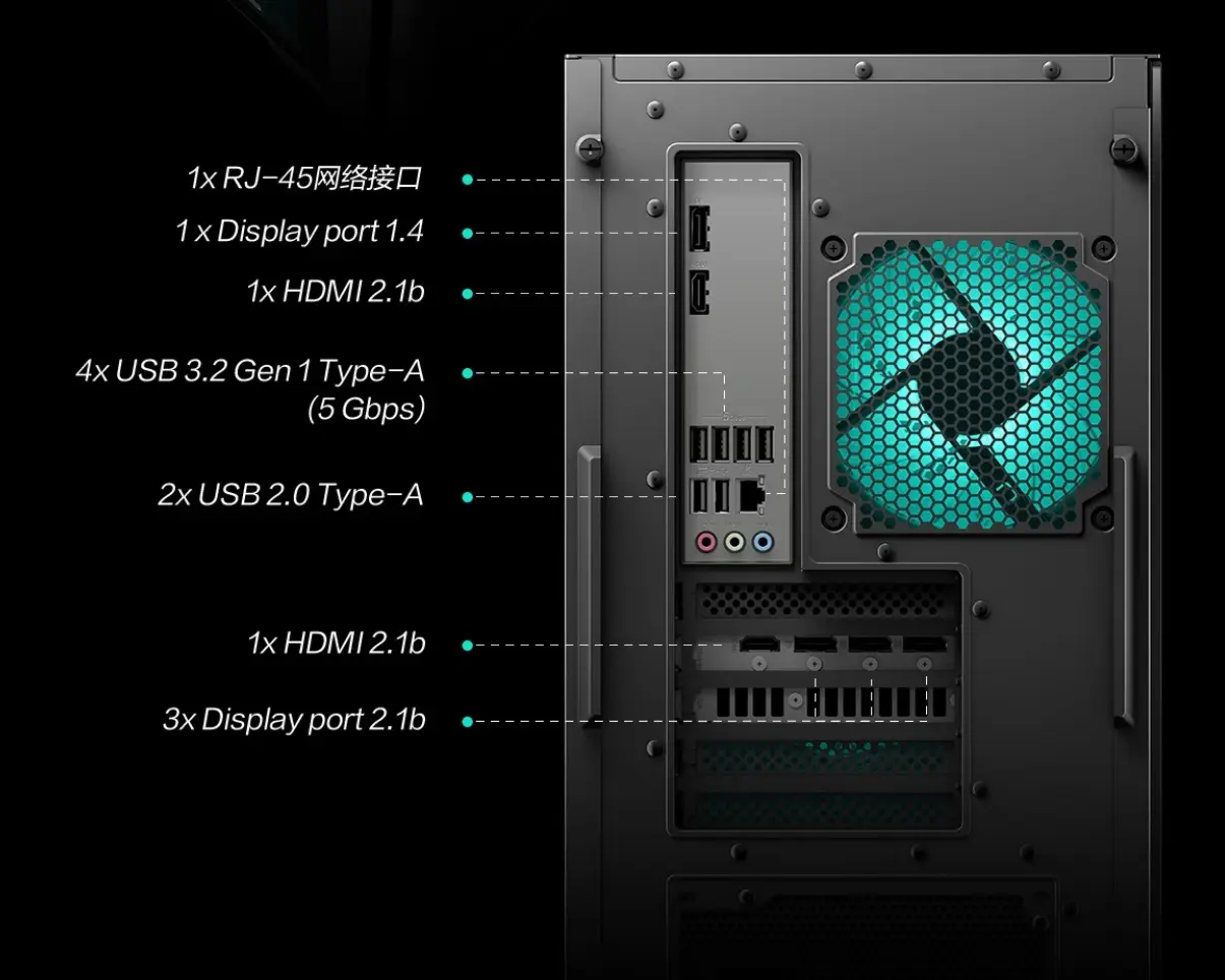 Rear I/O ports of ASUS TUF Gaming 7X