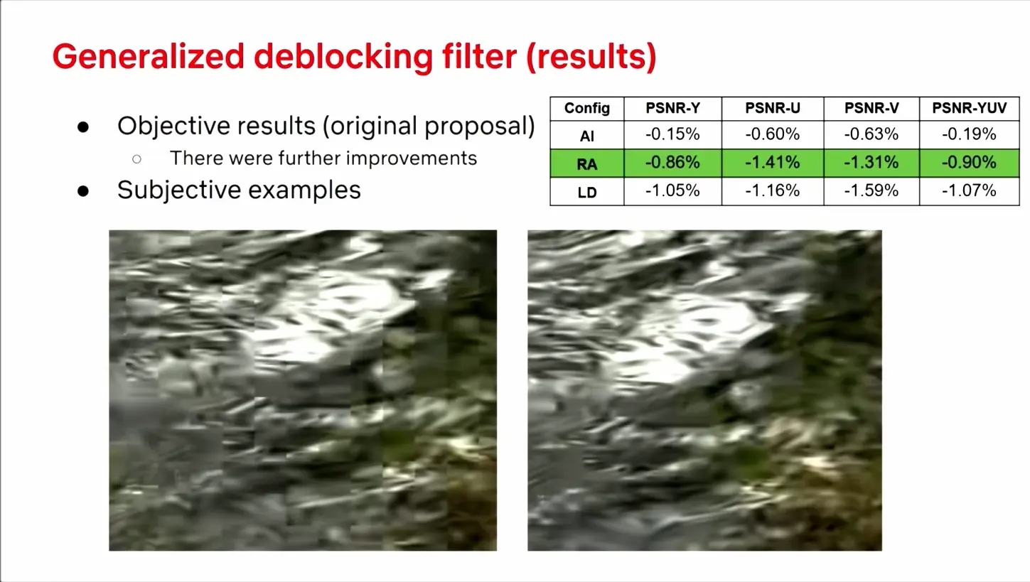 AV2 codec specification release