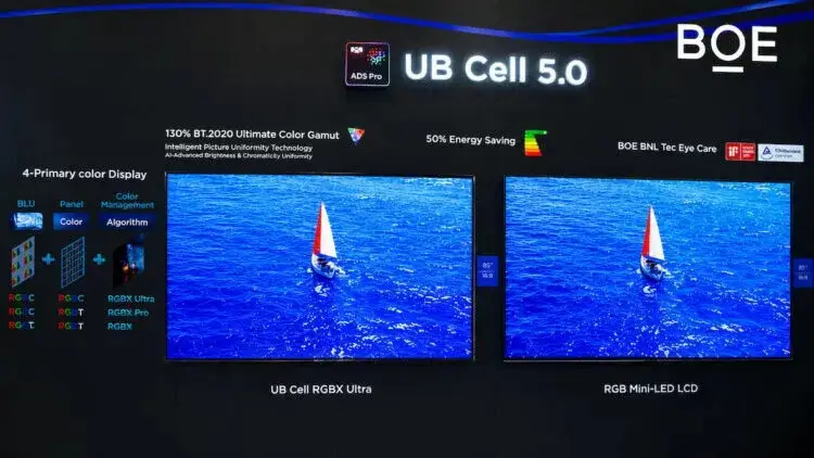 BOE UB Cell 5.0 RGBX Ultra TV LCD Panel