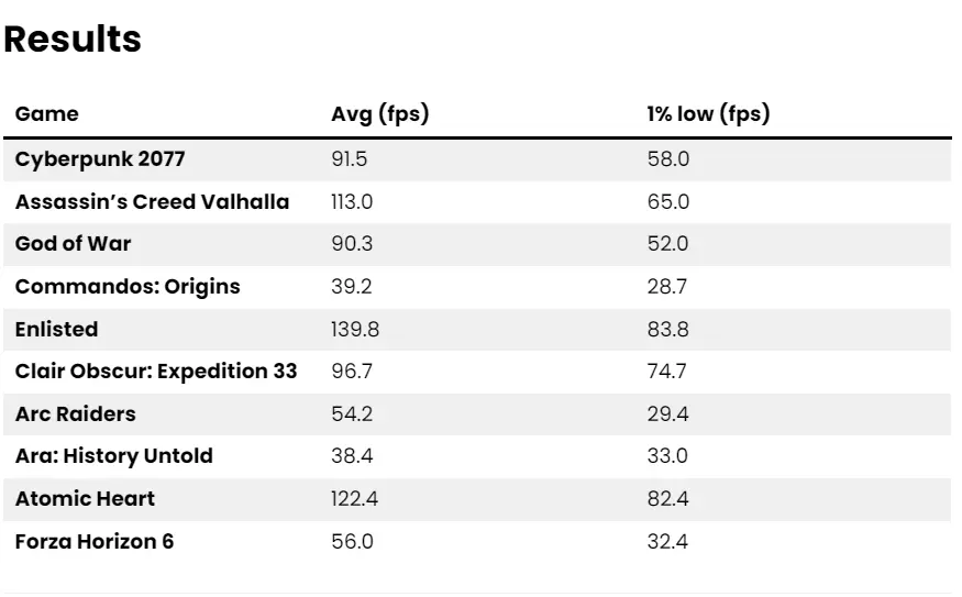 Club386 Tests Intel Core i7-7700K Against 2020–2026 Game Titles