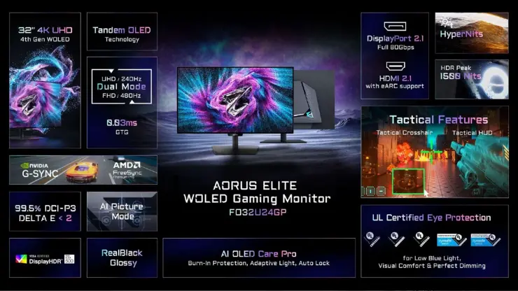 Gigabyte AORUS ELITE 5K Mini LED monitor display